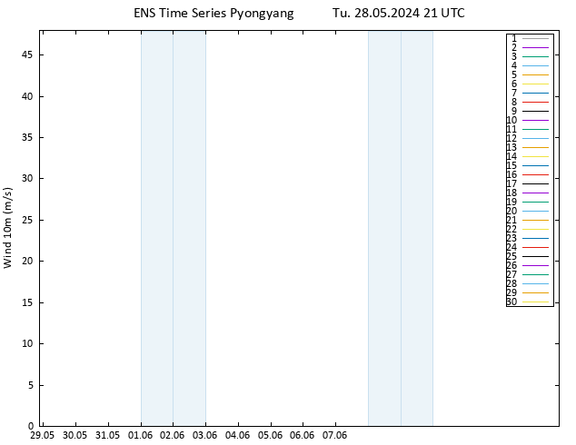 Surface wind GEFS TS Tu 28.05.2024 21 UTC