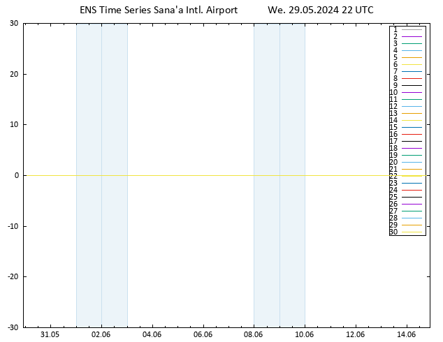 Surface wind GEFS TS We 29.05.2024 22 UTC