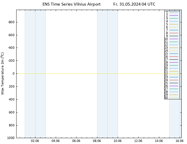 Temperature High (2m) GEFS TS Fr 31.05.2024 04 UTC