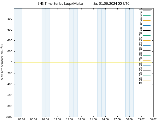 Temperature High (2m) GEFS TS Sa 01.06.2024 00 UTC
