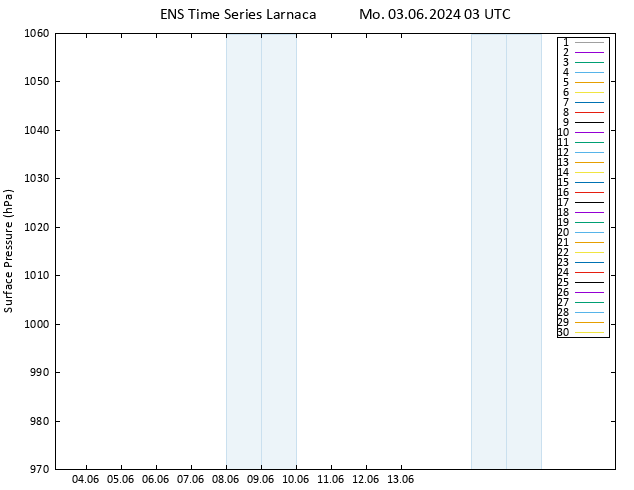Surface pressure GEFS TS Mo 03.06.2024 03 UTC