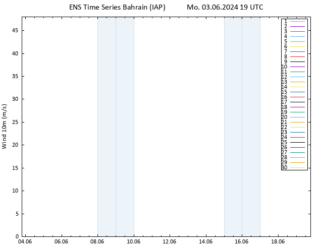 Surface wind GEFS TS Mo 03.06.2024 19 UTC