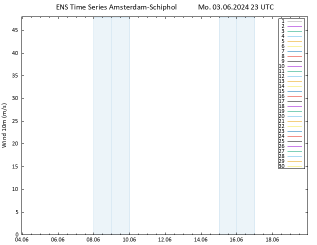 Surface wind GEFS TS Mo 03.06.2024 23 UTC