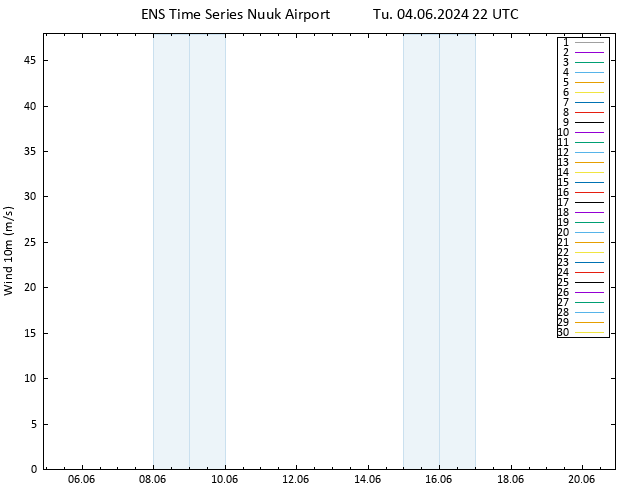 Surface wind GEFS TS Tu 04.06.2024 22 UTC