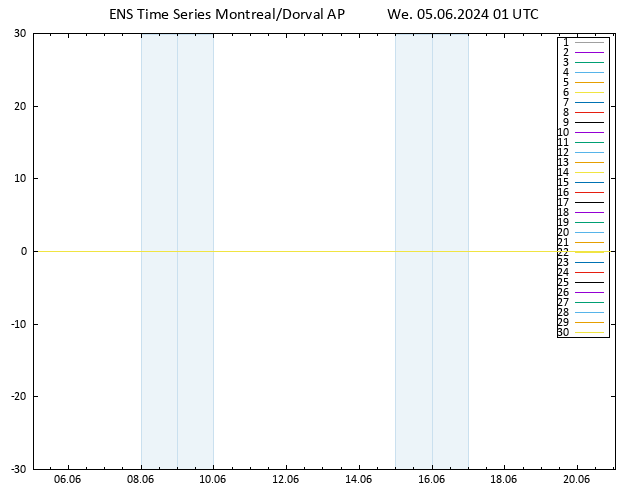 Height 500 hPa GEFS TS We 05.06.2024 01 UTC