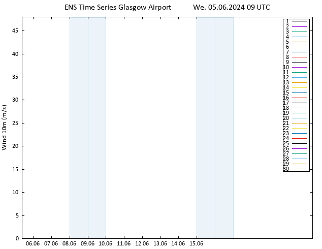 Surface wind GEFS TS We 05.06.2024 09 UTC