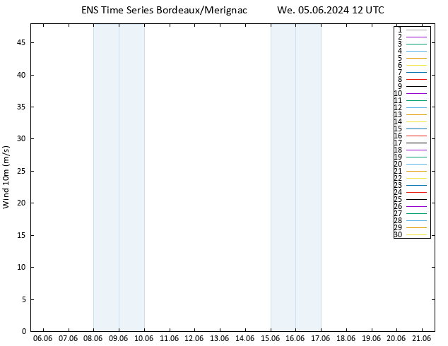 Surface wind GEFS TS We 05.06.2024 12 UTC