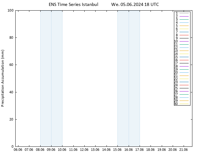 Precipitation accum. GEFS TS Th 06.06.2024 00 UTC