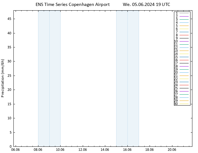 Precipitation GEFS TS Th 06.06.2024 01 UTC