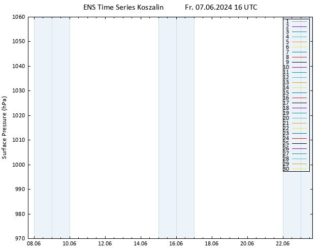 Surface pressure GEFS TS Fr 07.06.2024 16 UTC