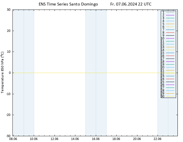 Temp. 850 hPa GEFS TS Fr 07.06.2024 22 UTC