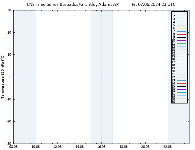 Temp. 850 hPa GEFS TS Fr 07.06.2024 23 UTC