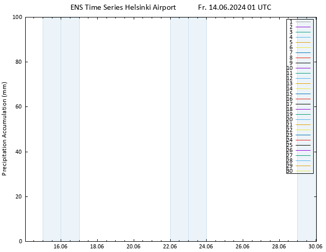 Precipitation accum. GEFS TS Fr 14.06.2024 07 UTC