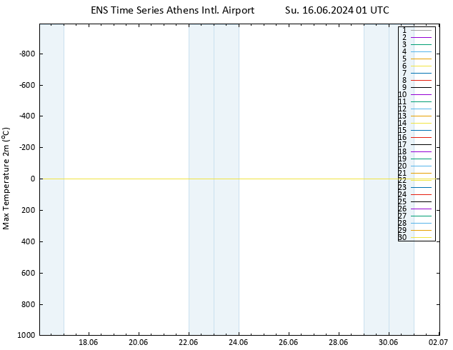 Temperature High (2m) GEFS TS Su 16.06.2024 01 UTC