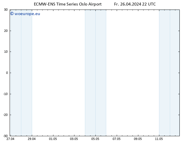 Height 500 hPa ALL TS Fr 26.04.2024 22 UTC