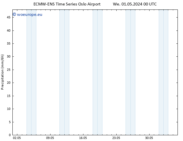 Precipitation ALL TS Sa 04.05.2024 00 UTC