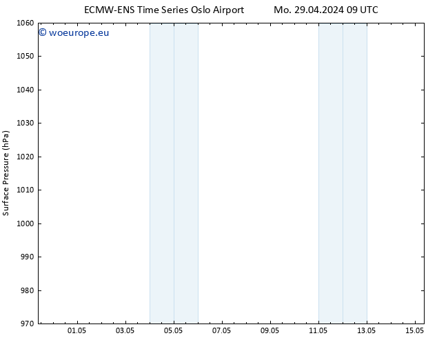 Surface pressure ALL TS Mo 29.04.2024 15 UTC