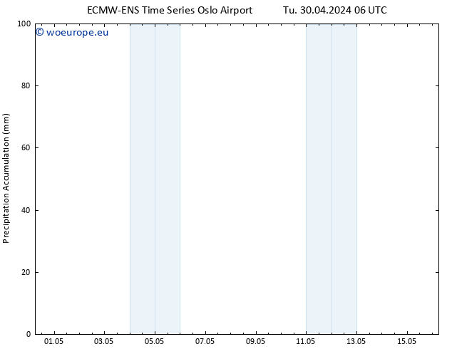 Precipitation accum. ALL TS Tu 30.04.2024 12 UTC
