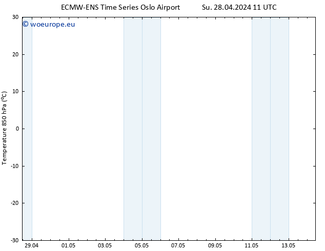 Temp. 850 hPa ALL TS Su 28.04.2024 11 UTC
