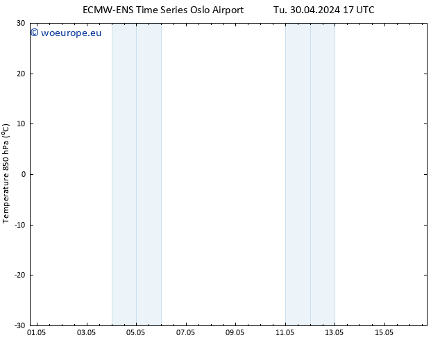 Temp. 850 hPa ALL TS Tu 30.04.2024 17 UTC