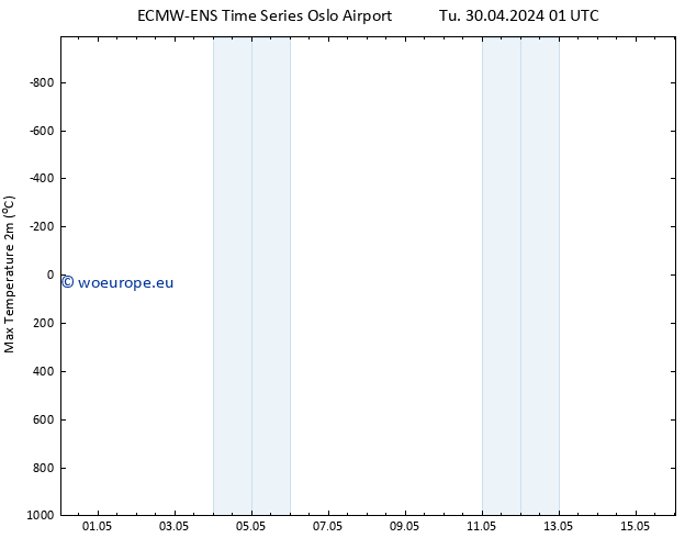 Temperature High (2m) ALL TS Tu 30.04.2024 07 UTC