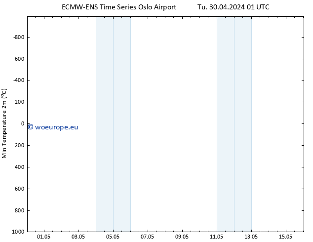 Temperature Low (2m) ALL TS Tu 30.04.2024 07 UTC