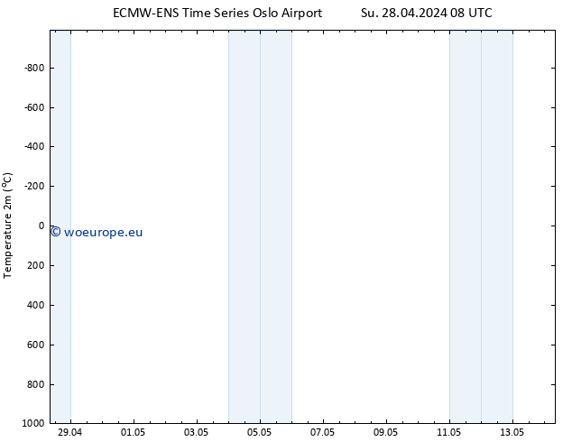Temperature (2m) ALL TS Su 28.04.2024 20 UTC