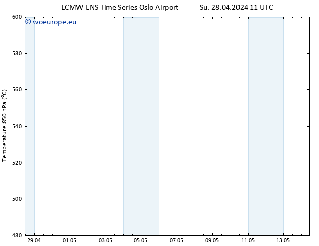 Height 500 hPa ALL TS Su 28.04.2024 23 UTC