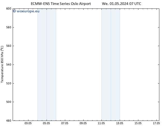 Height 500 hPa ALL TS Th 02.05.2024 07 UTC