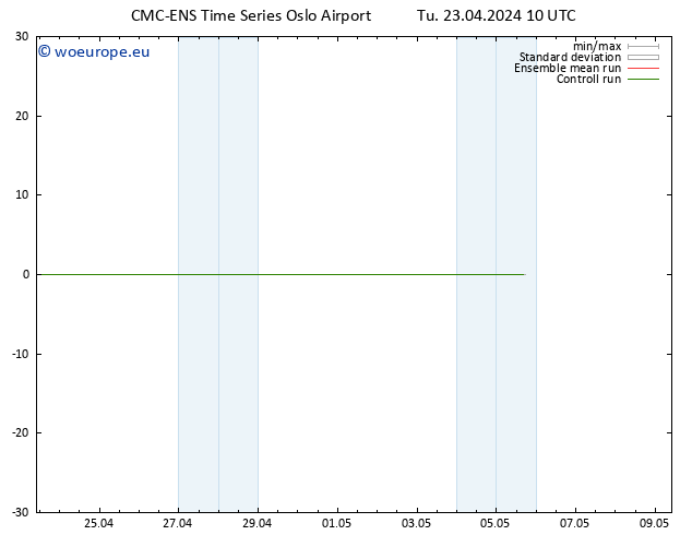 Height 500 hPa CMC TS Tu 23.04.2024 16 UTC