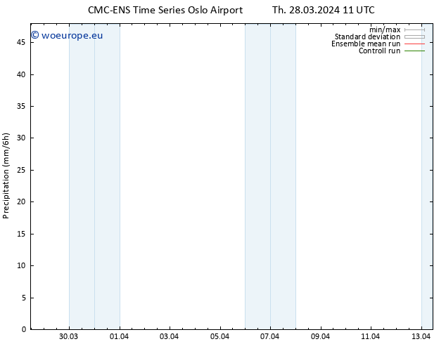 Precipitation CMC TS Th 28.03.2024 11 UTC