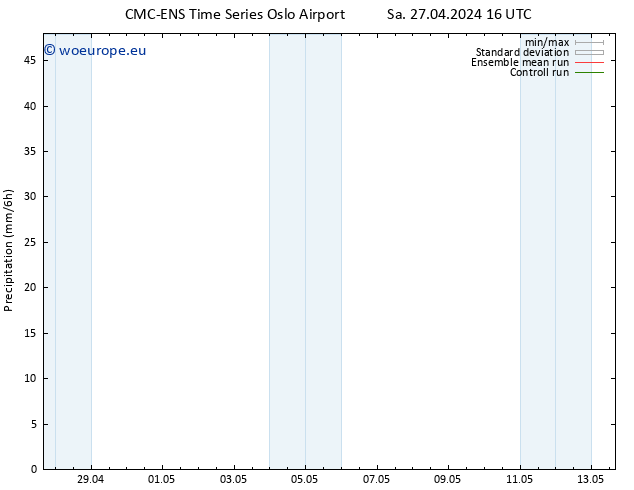 Precipitation CMC TS Sa 27.04.2024 16 UTC