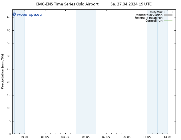 Precipitation CMC TS Sa 27.04.2024 19 UTC