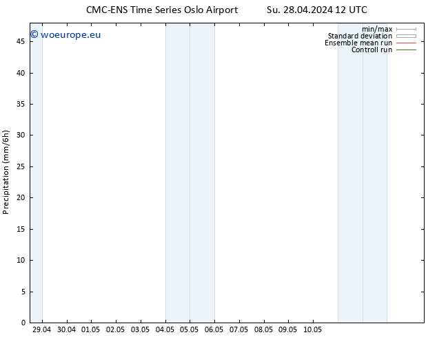 Precipitation CMC TS Su 28.04.2024 12 UTC