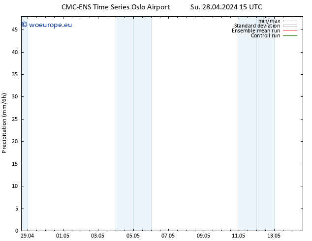 Precipitation CMC TS Su 28.04.2024 15 UTC