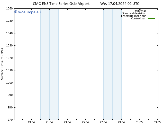 Surface pressure CMC TS We 17.04.2024 14 UTC