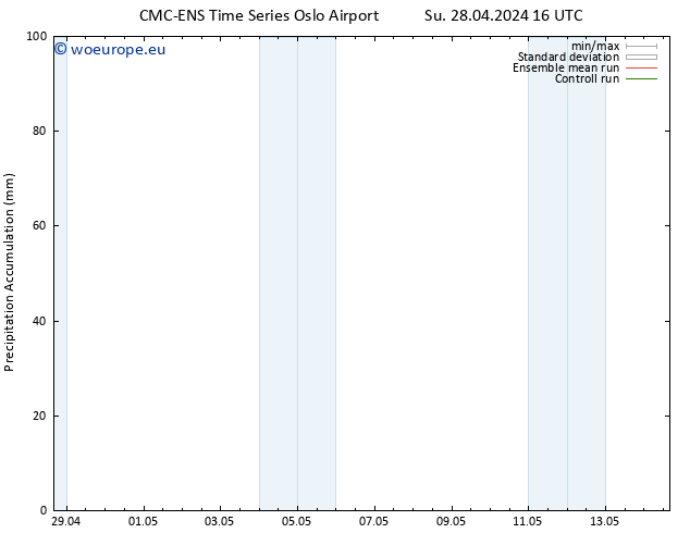 Precipitation accum. CMC TS Su 28.04.2024 16 UTC