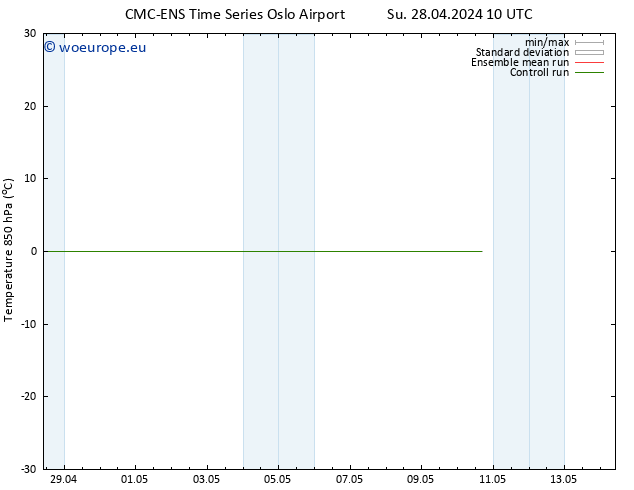 Temp. 850 hPa CMC TS We 08.05.2024 10 UTC