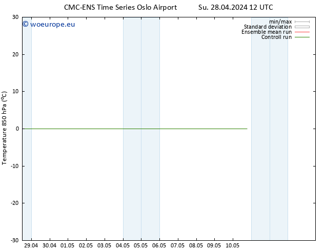 Temp. 850 hPa CMC TS Tu 07.05.2024 00 UTC