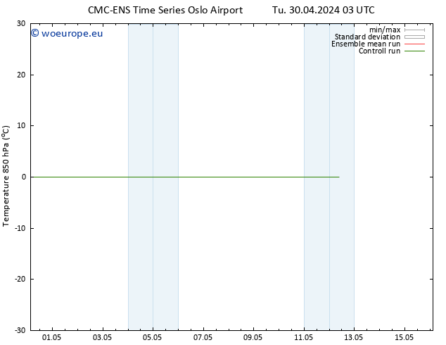 Temp. 850 hPa CMC TS Su 05.05.2024 21 UTC