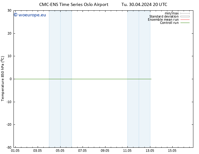 Temp. 850 hPa CMC TS Tu 30.04.2024 20 UTC