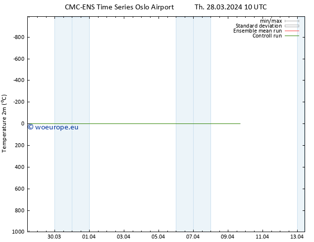 Temperature (2m) CMC TS Th 28.03.2024 22 UTC