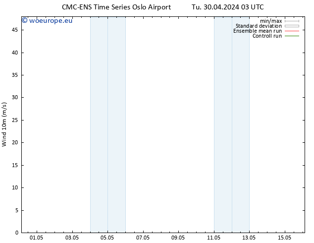 Surface wind CMC TS Tu 30.04.2024 15 UTC