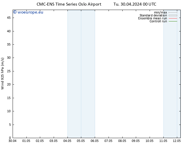 Wind 925 hPa CMC TS Tu 30.04.2024 06 UTC