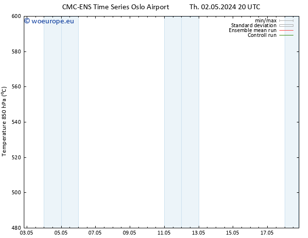 Height 500 hPa CMC TS Th 09.05.2024 14 UTC