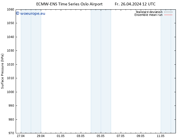 Surface pressure ECMWFTS Mo 06.05.2024 12 UTC