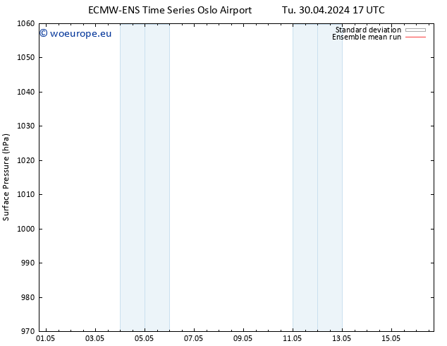 Surface pressure ECMWFTS Th 09.05.2024 17 UTC