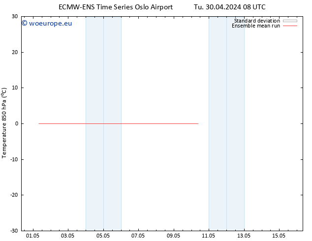 Temp. 850 hPa ECMWFTS We 01.05.2024 08 UTC