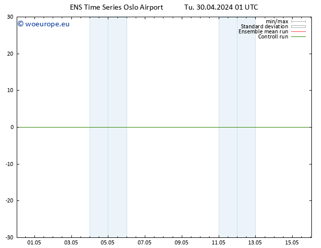 Height 500 hPa GEFS TS Tu 30.04.2024 01 UTC