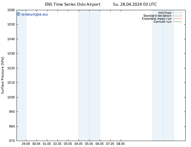 Surface pressure GEFS TS Sa 04.05.2024 15 UTC